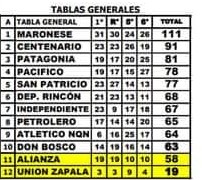 tabla general de lifune