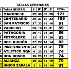 tabla general de lifune 14 de junio