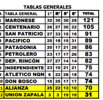 tabla general de lifune 14 de junio